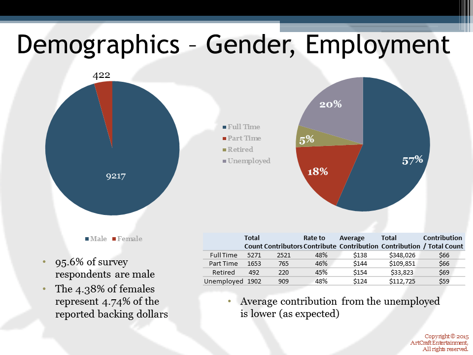 https://media.crowfall.com/Pt1_Survey/Slide5.PNG